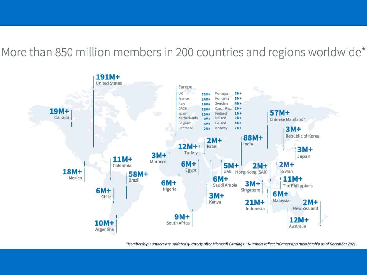 Skip Using LinkedIn to Recruit Senior Executives | Intellerati